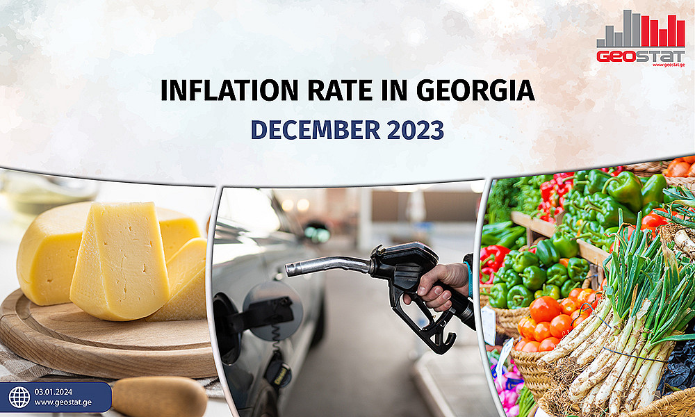 Inflation Rate in December 2023
